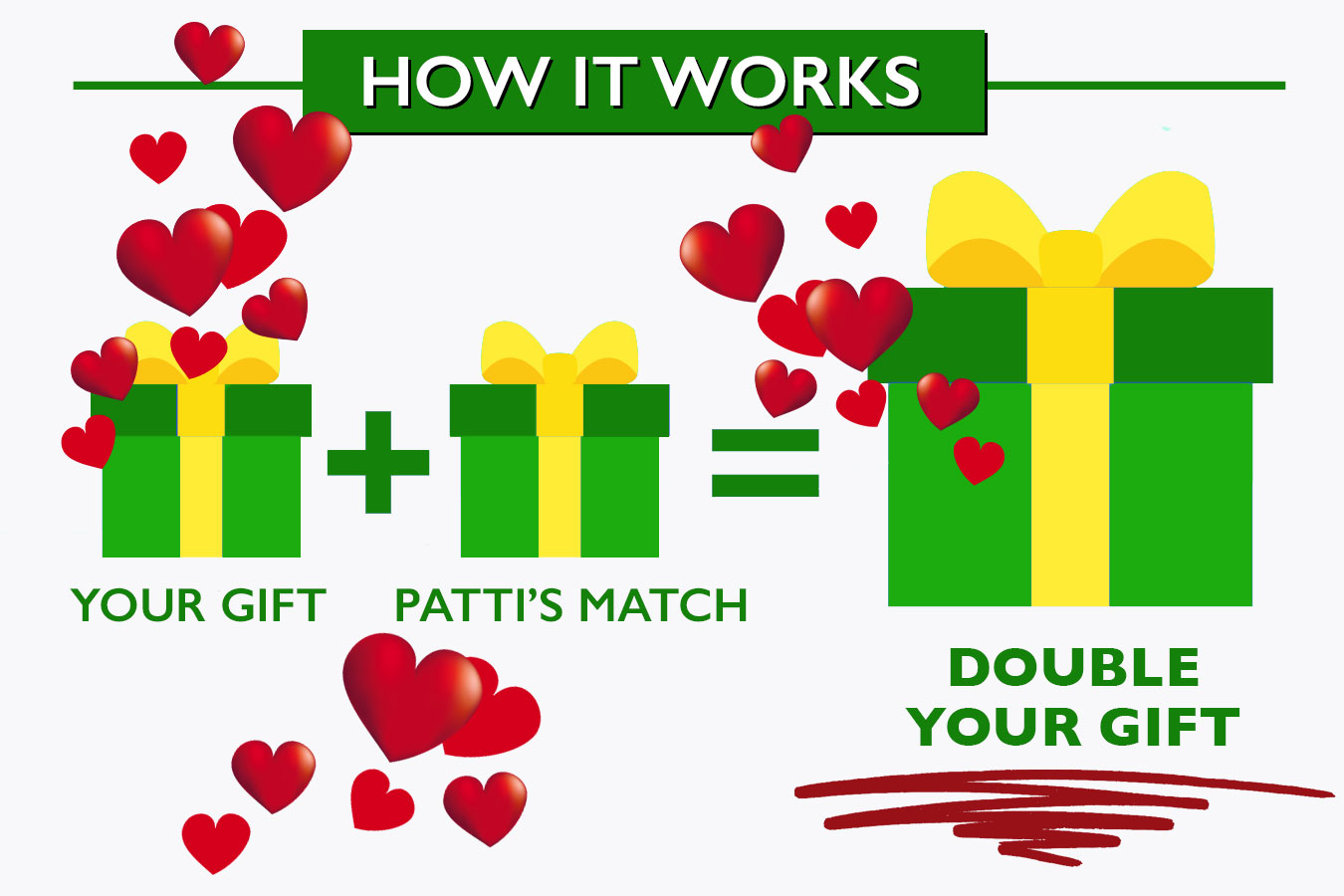 How Matching Gifts Work